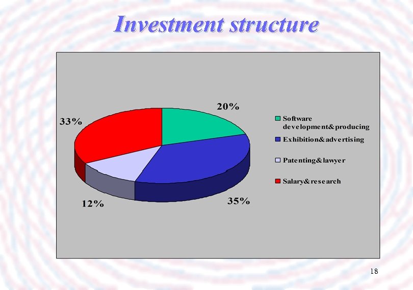 Investment structure 18 