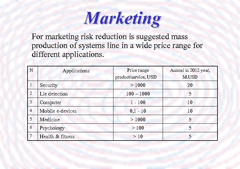 Marketing For marketing risk reduction is suggested mass production of systems line in a