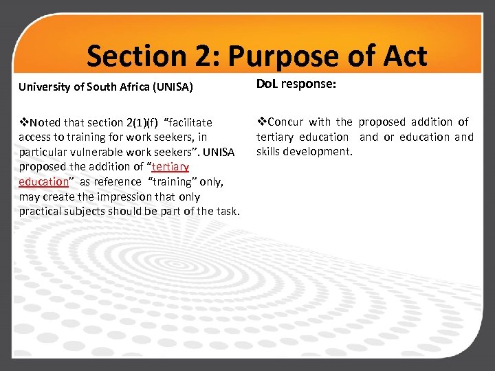 Section 2: Purpose of Act University of South Africa (UNISA) Do. L response: v.