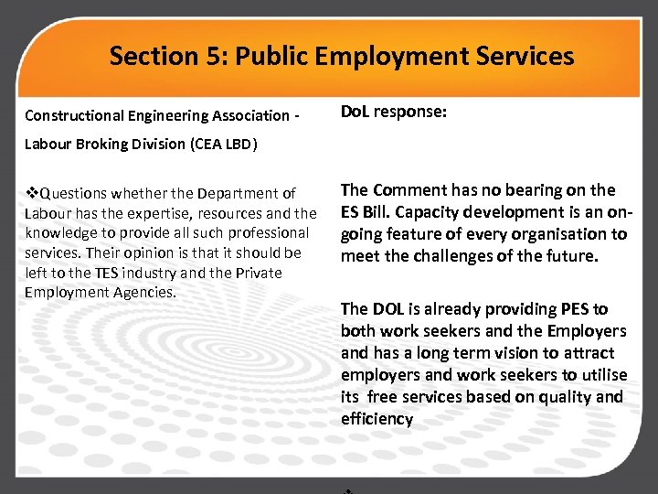 Section 5: Public Employment Services Constructional Engineering Association - Do. L response: Labour Broking