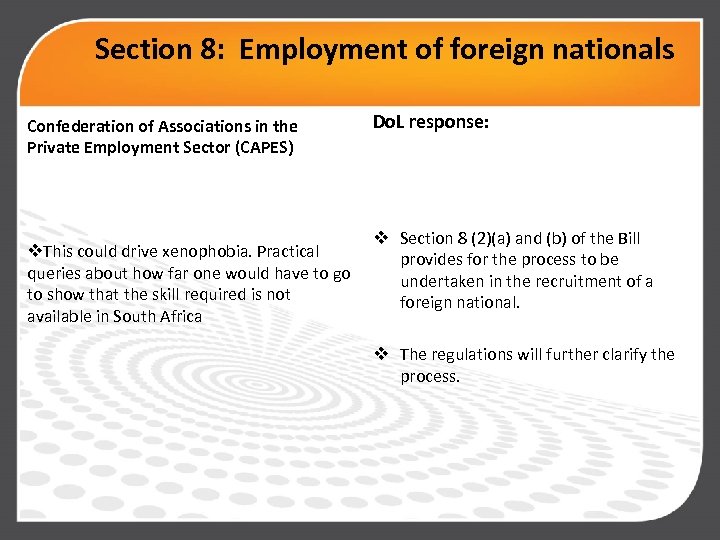 Section 8: Employment of foreign nationals Confederation of Associations in the Private Employment Sector