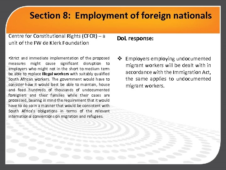 Section 8: Employment of foreign nationals Centre for Constitutional Rights (CFCR) – a unit