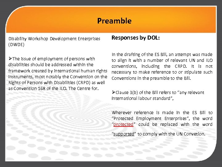 Preamble Disability Workshop Development Enterprises (DWDE) ØThe issue of employment of persons with disabilities