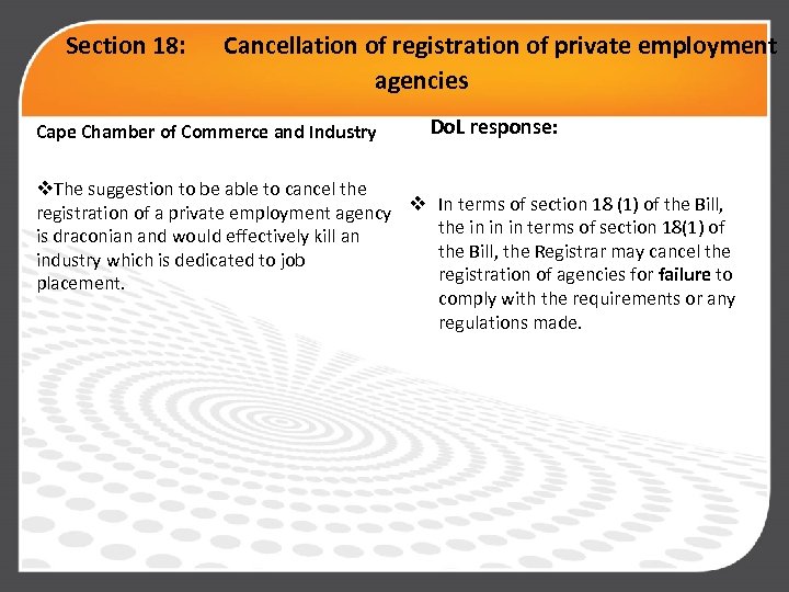 Section 18: Cancellation of registration of private employment agencies Cape Chamber of Commerce and