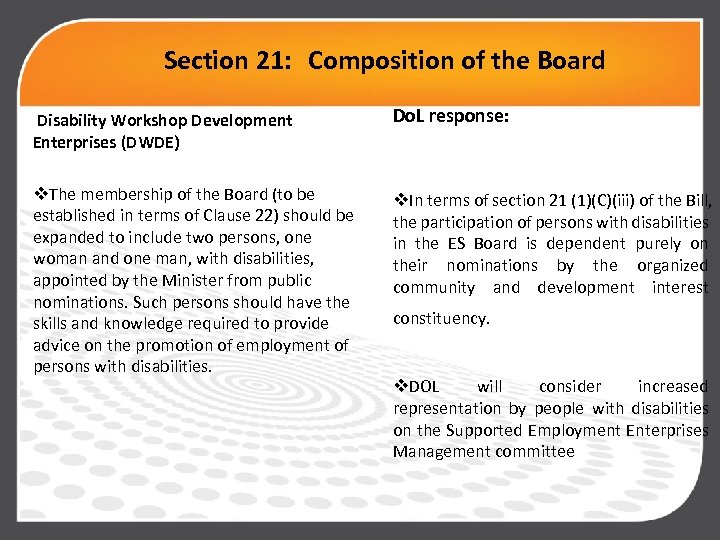 Section 21: Composition of the Board Disability Workshop Development Enterprises (DWDE) Do. L response: