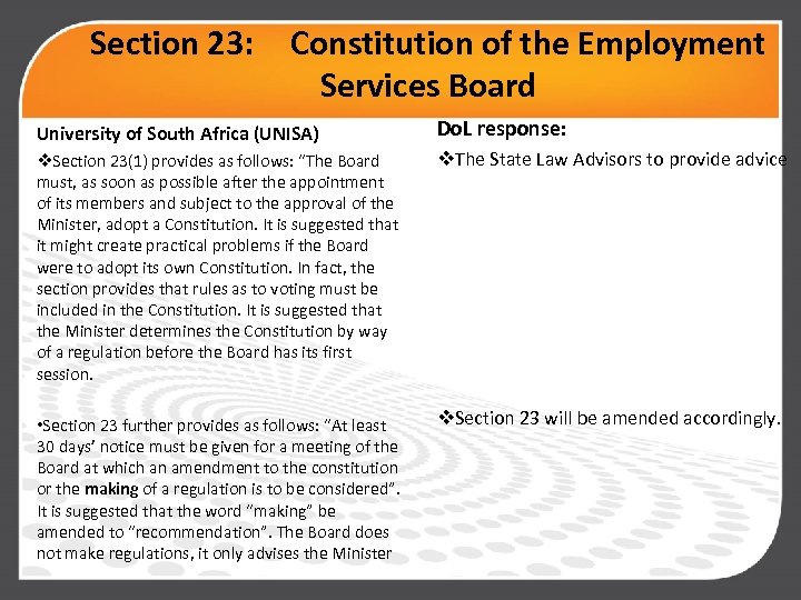 Section 23: Constitution of the Employment Services Board University of South Africa (UNISA) Do.