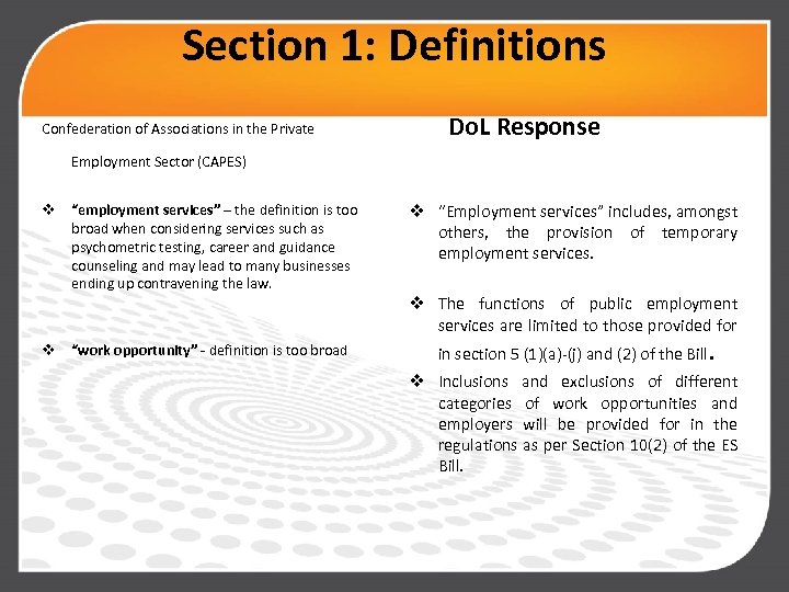 Section 1: Definitions Confederation of Associations in the Private Do. L Response Employment Sector