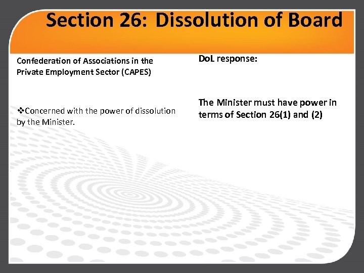 Section 26: Dissolution of Board Confederation of Associations in the Private Employment Sector (CAPES)