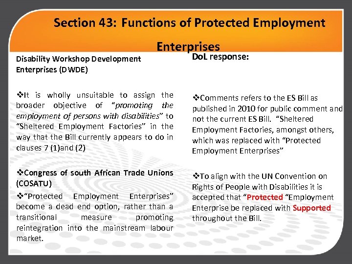 Section 43: Functions of Protected Employment Disability Workshop Development Enterprises (DWDE) Enterprises Do. L