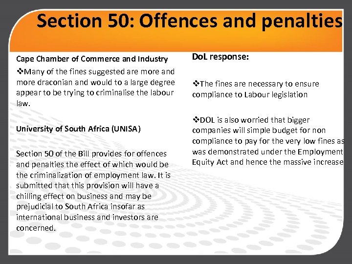 Section 50: Offences and penalties Cape Chamber of Commerce and Industry v. Many of