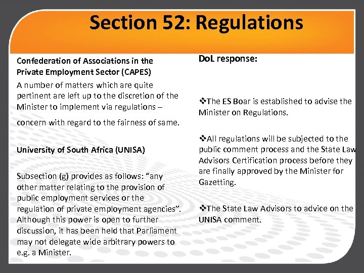 Section 52: Regulations Confederation of Associations in the Private Employment Sector (CAPES) A number