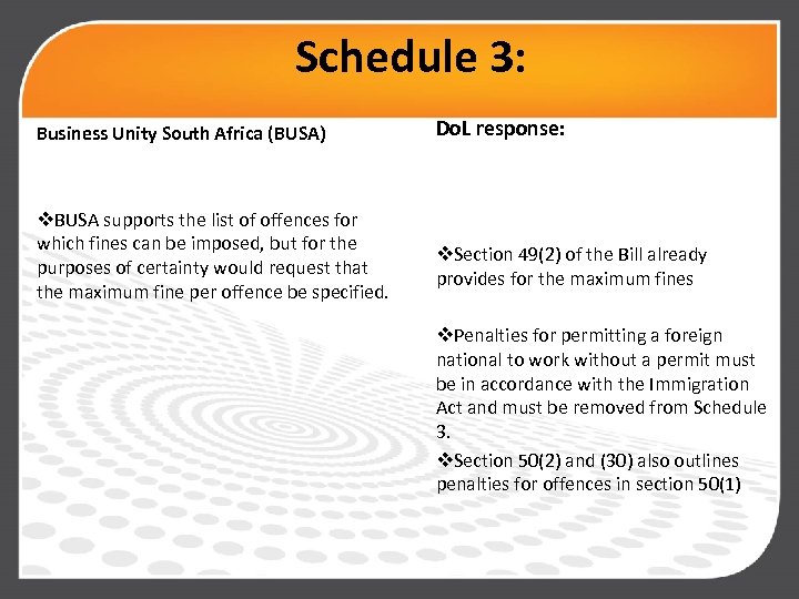 Schedule 3: Business Unity South Africa (BUSA) v. BUSA supports the list of offences