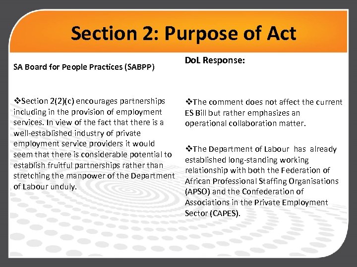 Section 2: Purpose of Act SA Board for People Practices (SABPP) v. Section 2(2)(c)