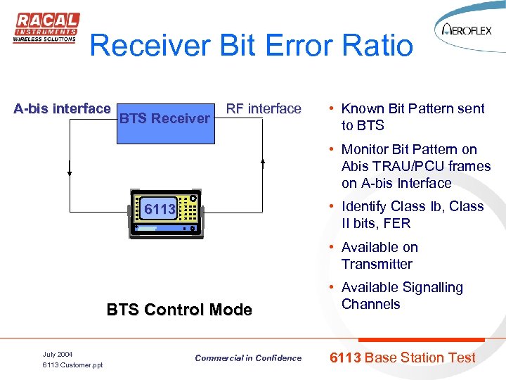 Receiver Bit Error Ratio A-bis interface BTS Receiver RF interface • Known Bit Pattern