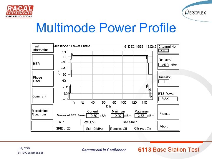 Multimode Power Profile Test Information Multimode : Power Profile 6 DEC 1995 15: 08: