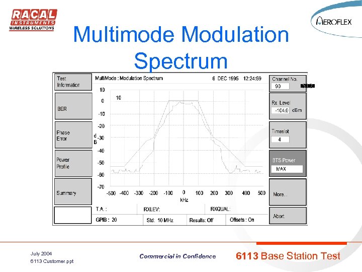 Multimode Modulation Spectrum 512 July 2004 6113 Customer. ppt Commercial in Confidence 6113 Base