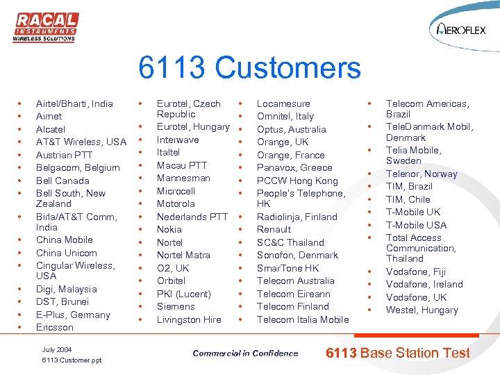 6113 Customers • • • • Airtel/Bharti, India Airnet Alcatel AT&T Wireless, USA Austrian