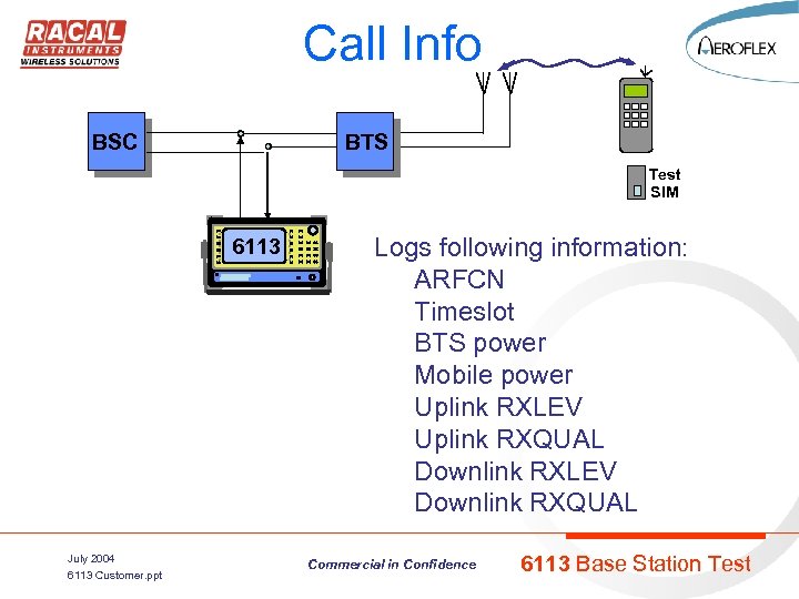 Call Info BSC BTS Test SIM 6113 July 2004 6113 Customer. ppt Logs following