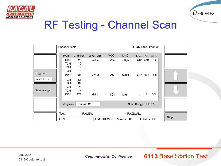RF Testing - Channel Scan July 2004 6113 Customer. ppt Commercial in Confidence 6113