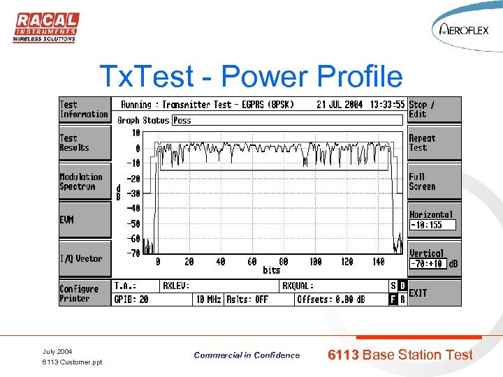 Tx. Test - Power Profile July 2004 6113 Customer. ppt Commercial in Confidence 6113