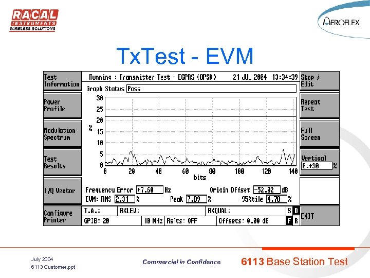 Tx. Test - EVM July 2004 6113 Customer. ppt Commercial in Confidence 6113 Base