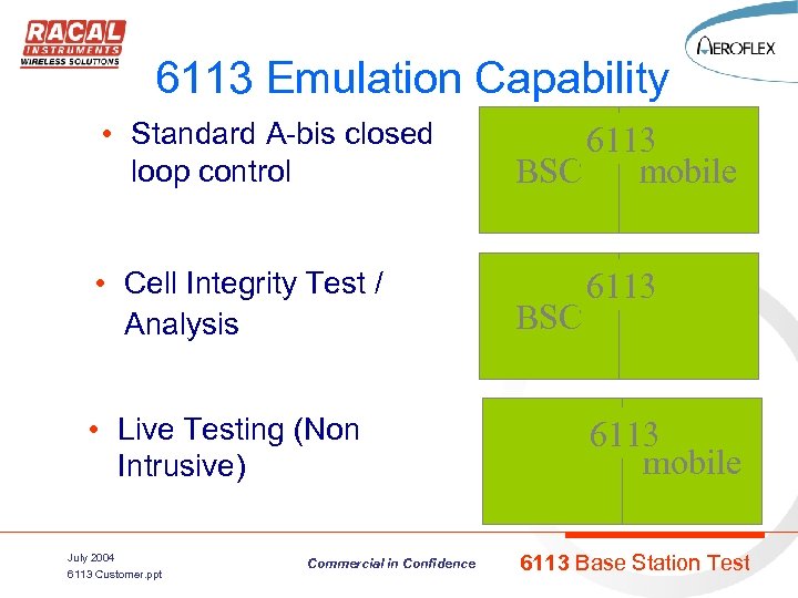 6113 Emulation Capability • Standard A-bis closed loop control • Cell Integrity Test /