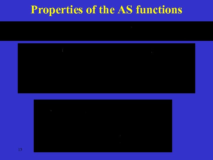 Properties of the AS functions 15 