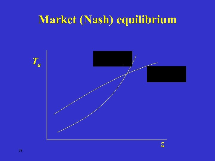 Market (Nash) equilibrium Ta 18 z 