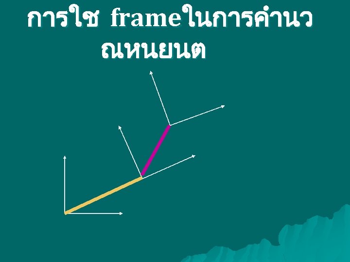 การใช frameในการคำนว ณหนยนต 