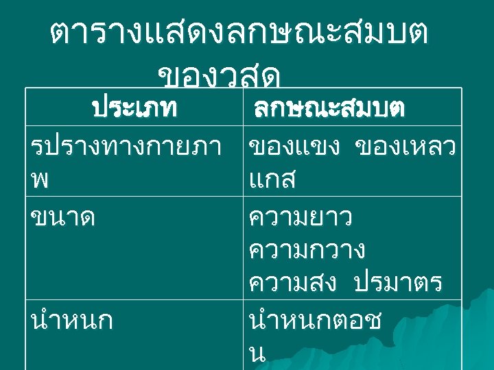 ตารางแสดงลกษณะสมบต ของวสด ประเภท ลกษณะสมบต รปรางทางกายภา ของแขง ของเหลว พ แกส ขนาด ความยาว ความกวาง ความสง ปรมาตร