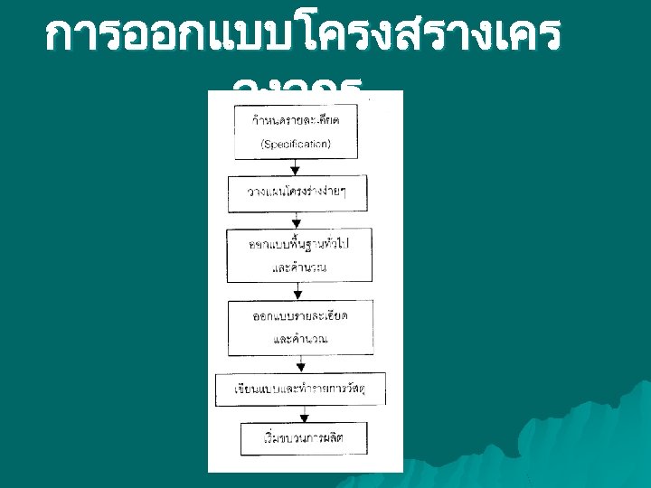การออกแบบโครงสรางเคร องจกร 
