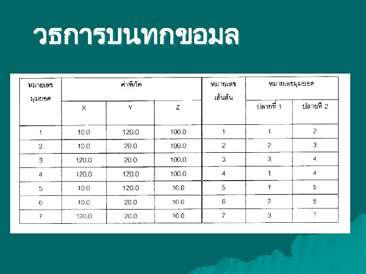 วธการบนทกขอมล 