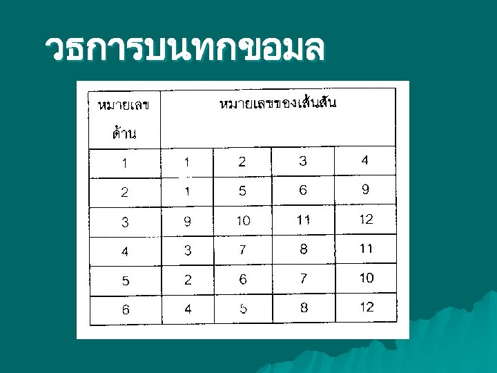 วธการบนทกขอมล 