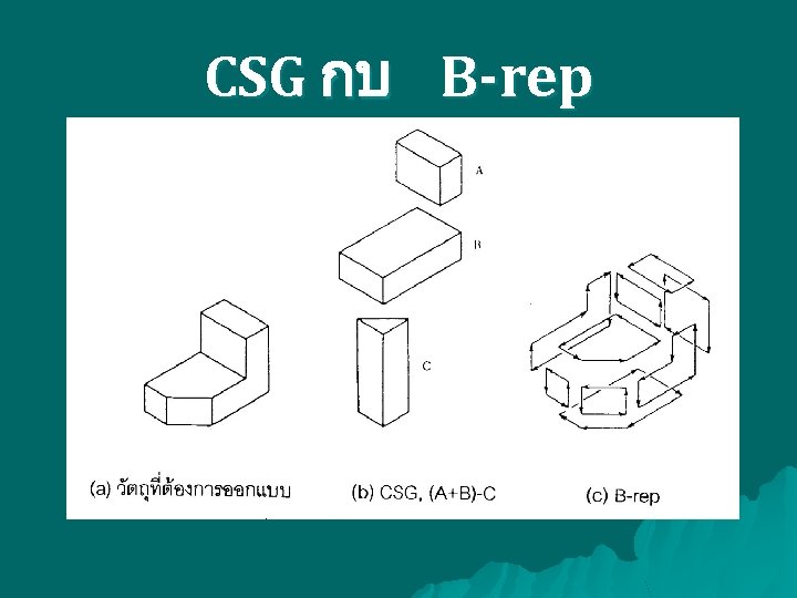 CSG กบ B-rep 