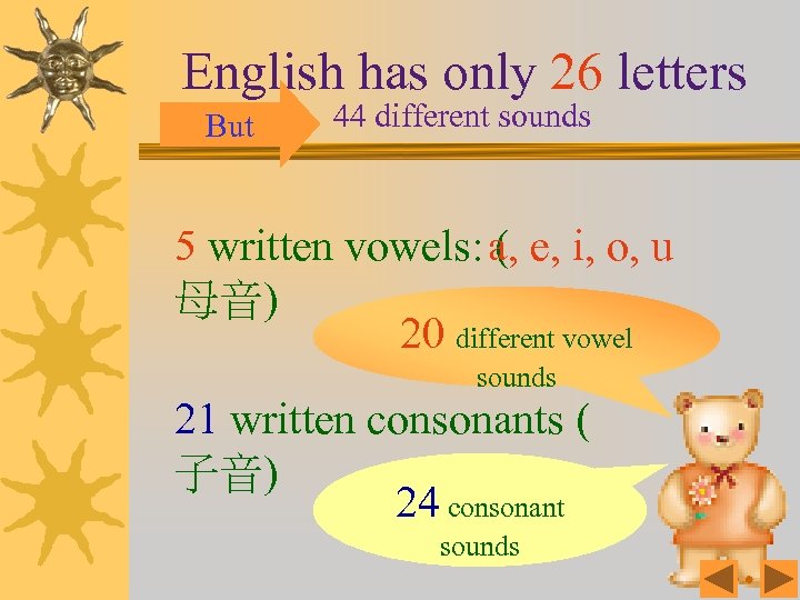 English has only 26 letters But 44 different sounds 5 written vowels: ( a,