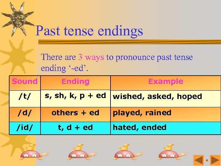 Past tense endings There are 3 ways to pronounce past tense ending ‘-ed’. Sound