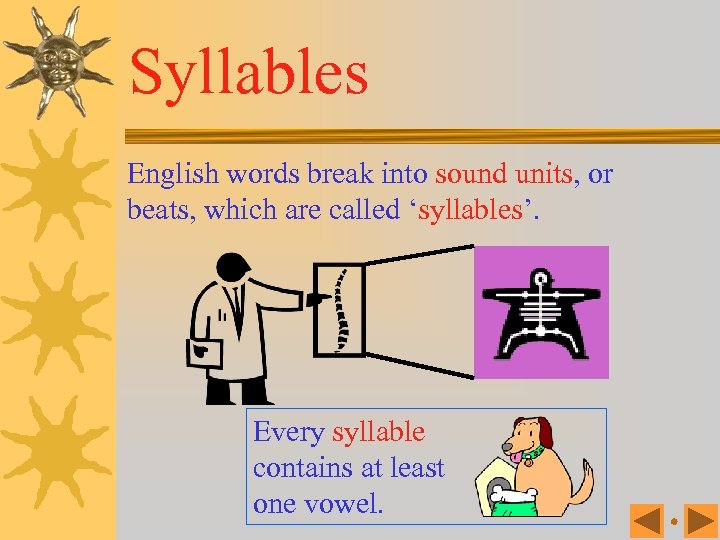 Syllables English words break into sound units, or beats, which are called ‘syllables’. Every