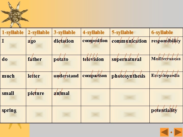 1 -syllable 2 -syllable 3 -syllable 4 -syllable I ago dictation composition communication responsibility