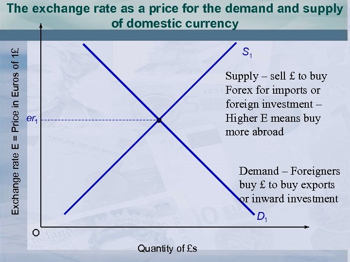Exchange rate E = Price in Euros of 1£ The exchange rate as a