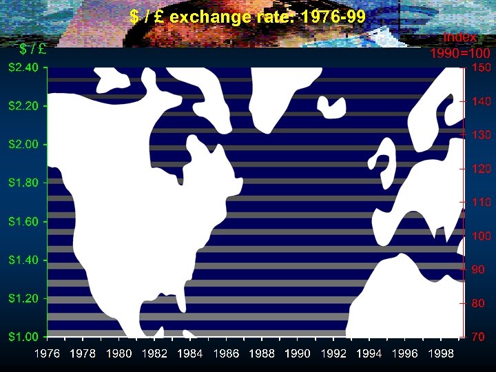 $ / £ exchange rate: 1976 -99 $/£ Index 1990=100 