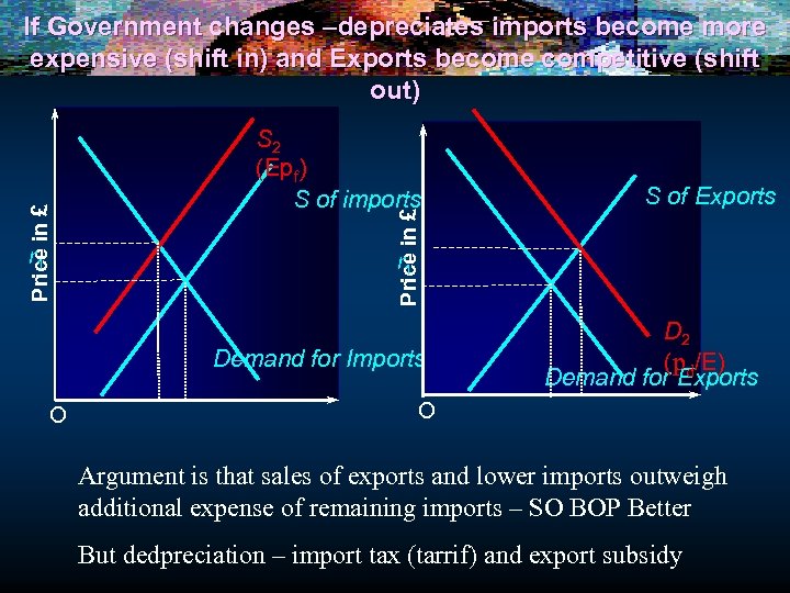 r 1 S 2 (Epf) S of imports Price in £ If Government changes