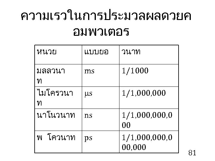 ความเรวในการประมวลผลดวยค อมพวเตอร หนวย แบบยอ วนาท มลลวนา ท ไมโครวนา ท นาโนวนาท ms 1/1000 s 1/1,
