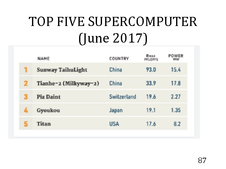 TOP FIVE SUPERCOMPUTER (June 2017) 87 