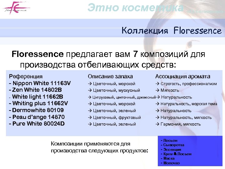 Этно косметика «Отбеливания» Коллекция Floressence предлагает вам 7 композиций для производства отбеливающих средств: Референция