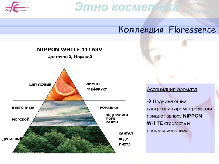 Этно косметика «Отбеливание» Коллекция Floressence NIPPON WHITE 11163 V Цветочный, Морской ЦИТРУСОВЫЙ ЛИМОН Ассоциация