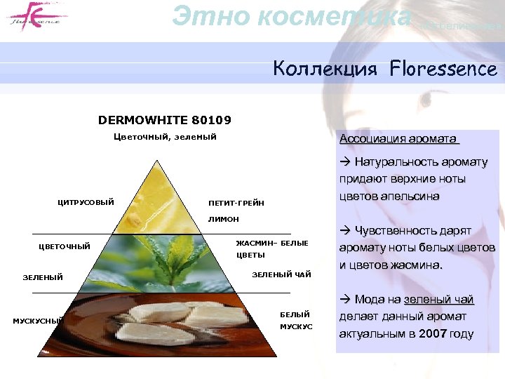 Этно косметика «Отбеливание» Коллекция Floressence DERMOWHITE 80109 Цветочный, зеленый ЦИТРУСОВЫЙ Ассоциация аромата Натуральность аромату