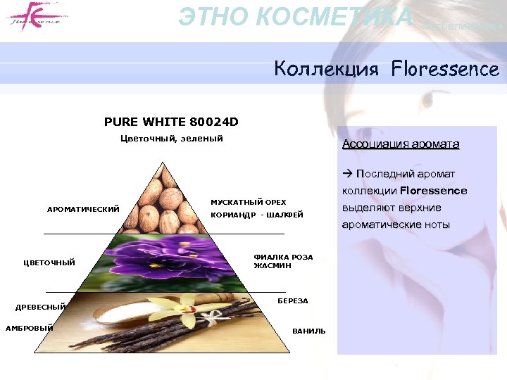 ЭТНО КОСМЕТИКА «Отбеливание» Коллекция Floressence PURE WHITE 80024 D Цветочный, зеленый АРОМАТИЧЕСКИЙ ЦВЕТОЧНЫЙ ДРЕВЕСНЫЙ