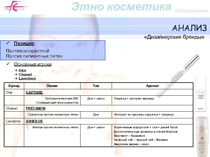 Этно косметика «Отбеливание» АНАЛИЗ «Дизайнерские бренды» ü Позиция: Противовозрастной Против пигментных пятен ü Основные