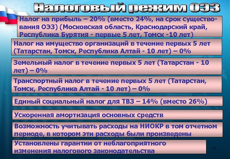 Налог на прибыль – 20% (вместо 24%, на срок существования ОЭЗ) (Московская область, Краснодарский