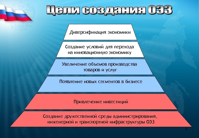 Открытость экономики свободные экономические зоны оффшорные зоны мира проект